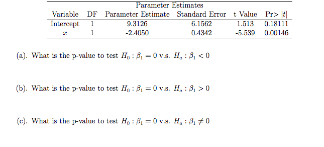 Solved Parameter Estimates Variable DF Parameter Estimate | Chegg.com