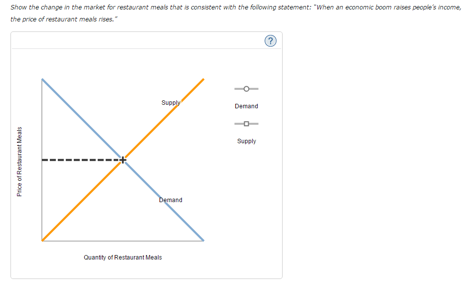 Solved Show the change in the market for restaurant meals