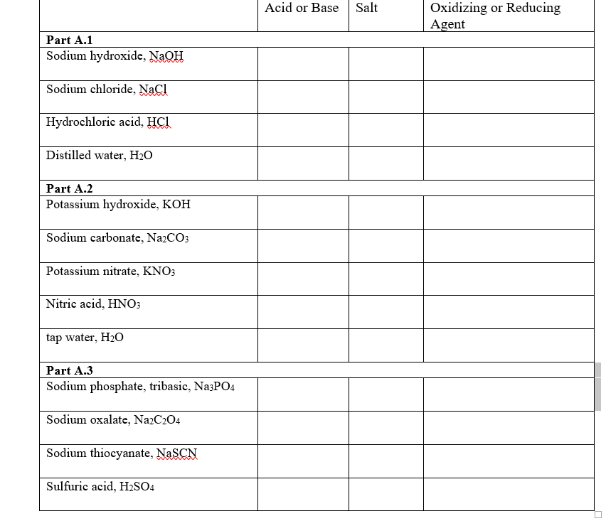 Solved Part A.1 Sodium hydroxide, NaOH Sodium chloride, NaCl | Chegg.com