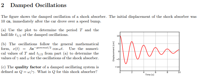 Solved 2 Damped Oscillations The figure shows the damped | Chegg.com