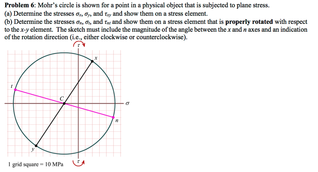 Solved Mohr's circle is shown for a point in a physical | Chegg.com