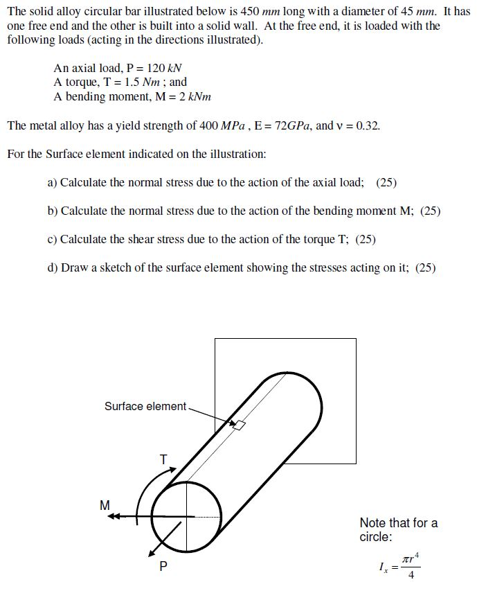 Solved The solid alloy circular bar illustrated below is 450 | Chegg.com