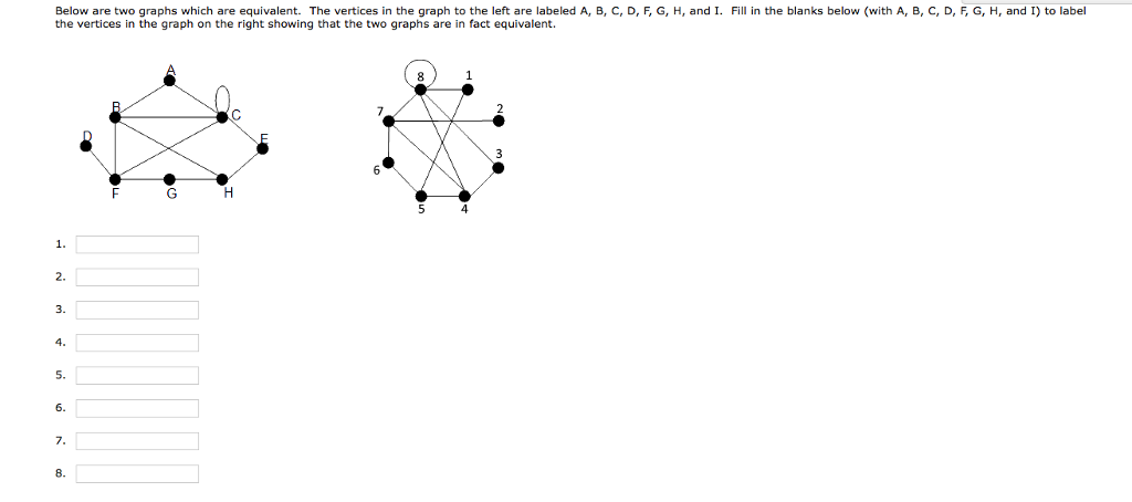Solved Below are two graphs which are equivalent. The | Chegg.com