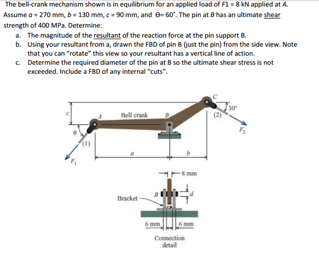 The bellcrank mechanism shown is in equilibrium for