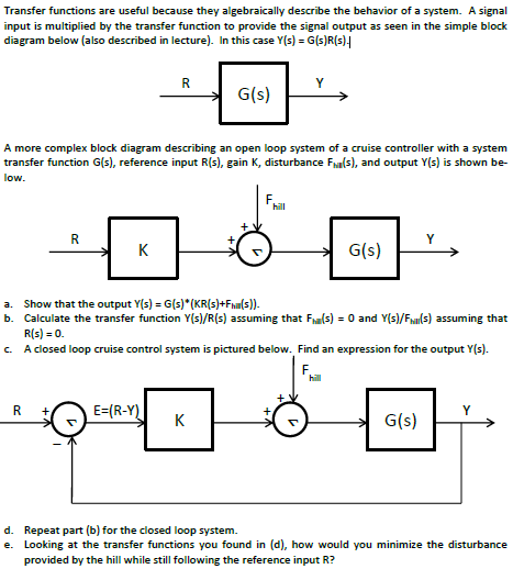Transfer functions are useful because they | Chegg.com