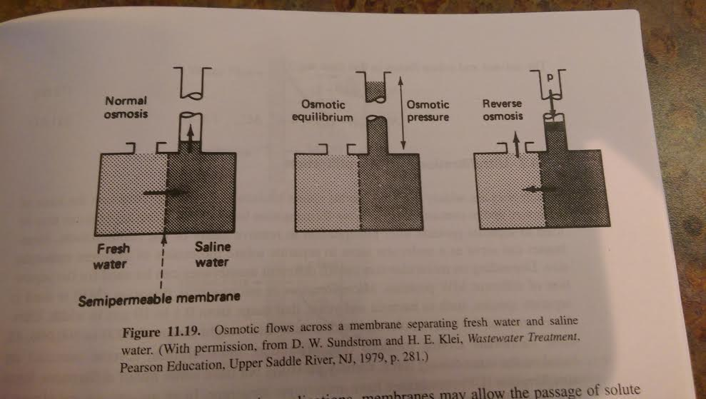 Solved Consider a membrane osmometer at 25 0C similar to the