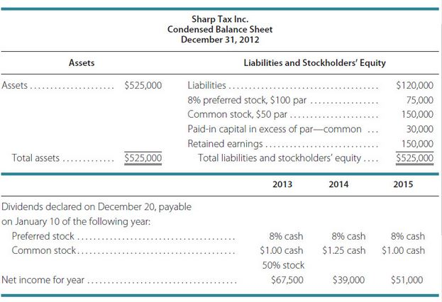 Solved A condensed balance sheet for Sharp Tax Inc. as of | Chegg.com