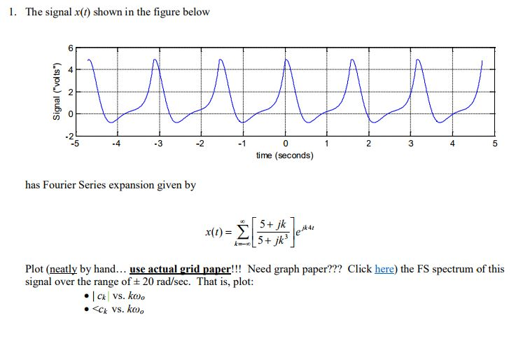 Solved The signal x(t) shown in the figure below has | Chegg.com