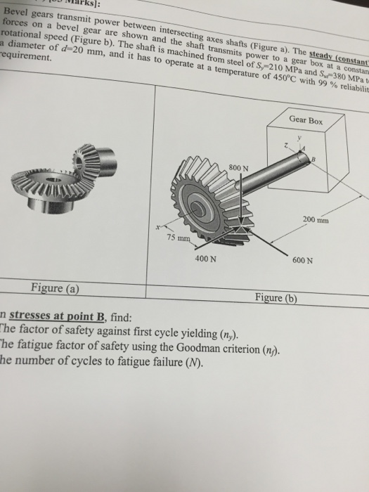 Bevel gears transmit power between intersecting axes