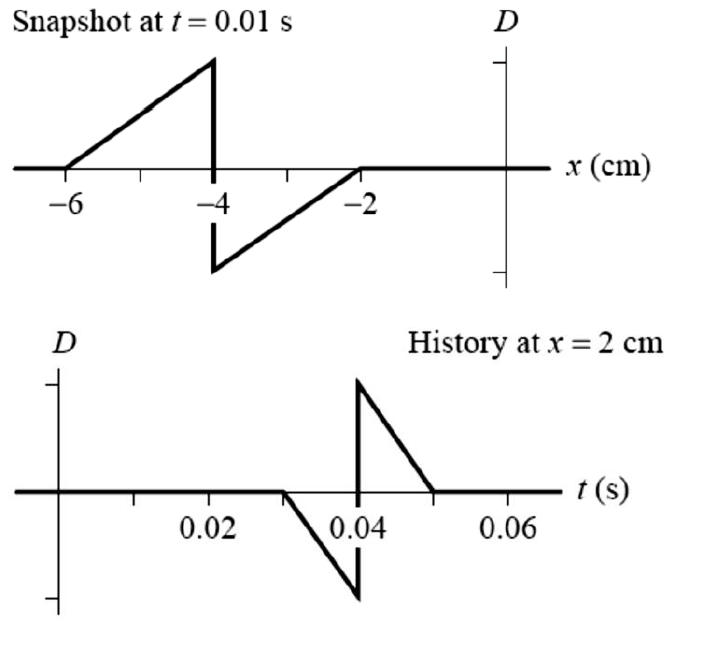 Solved Based on the history graph and the snapshot graph