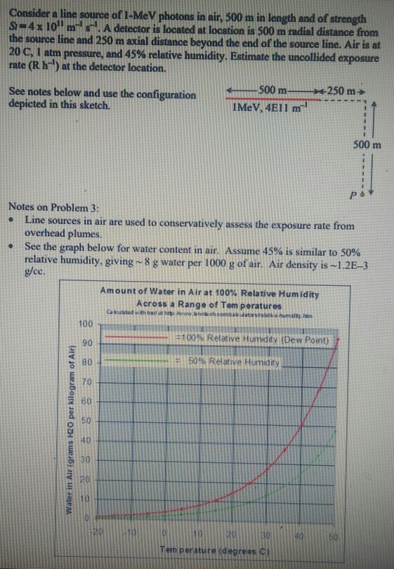 Consider a line source of 1MeV photons in air, 500 m