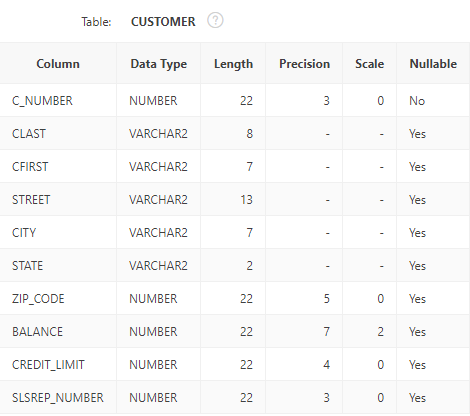 Solved **PLEASE LIST ALL OF THE QUERIES USING SQL/ORACLE FOR | Chegg.com