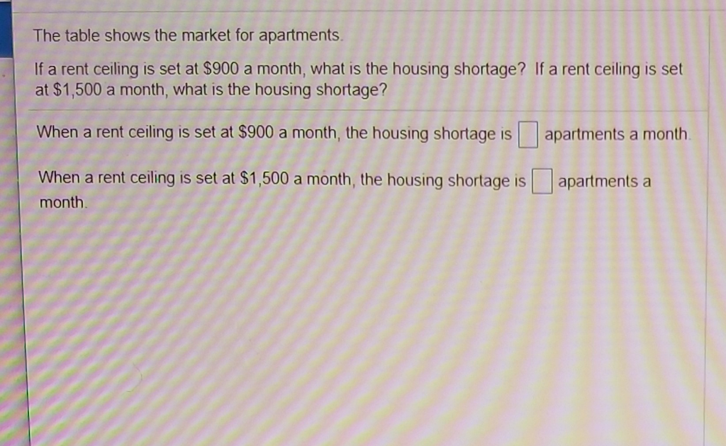 Solved The table shows the market for apartments If a rent | Chegg.com