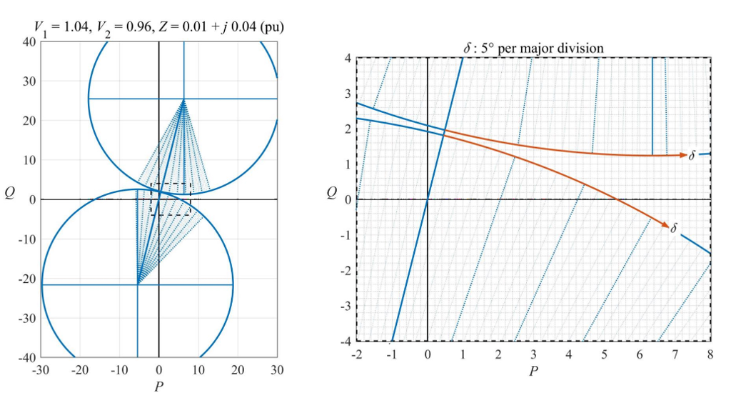 Solved Use the power circle diagram shown below to determine
