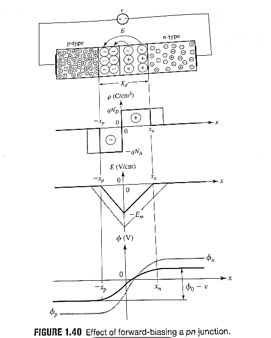 solved-an-abrupt-pn-junction-of-the-type-in-the-figure-below-chegg