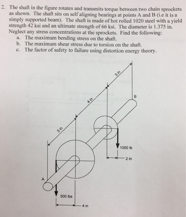 Solved The shaft in the figure rotates and transmits torque