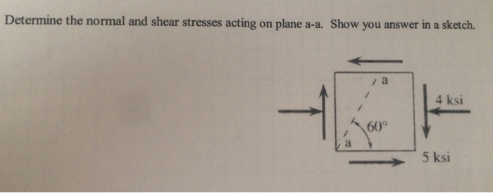 Solved Determine the normal and shear stresses acting on | Chegg.com