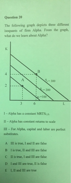 Solved The Following Graph Depicts Three Different Isoquants 3074