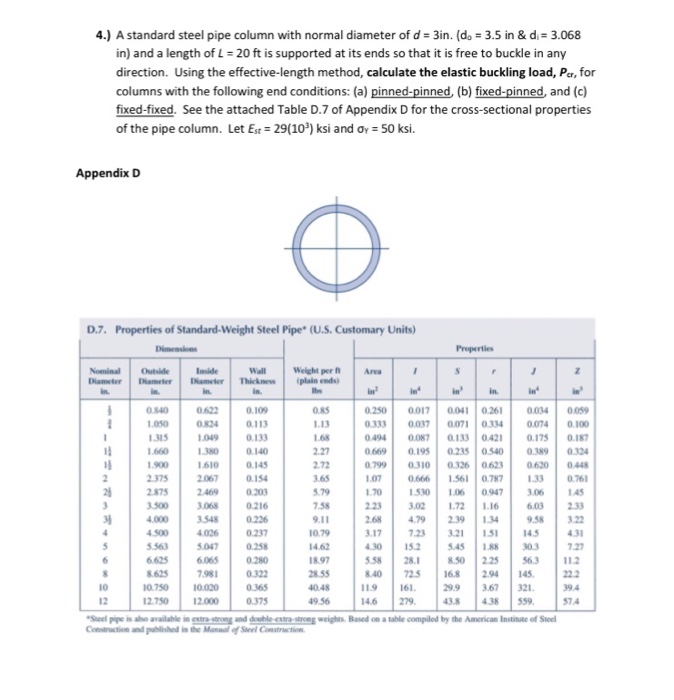 Solved A standard steel pipe column with normal diameter of | Chegg.com