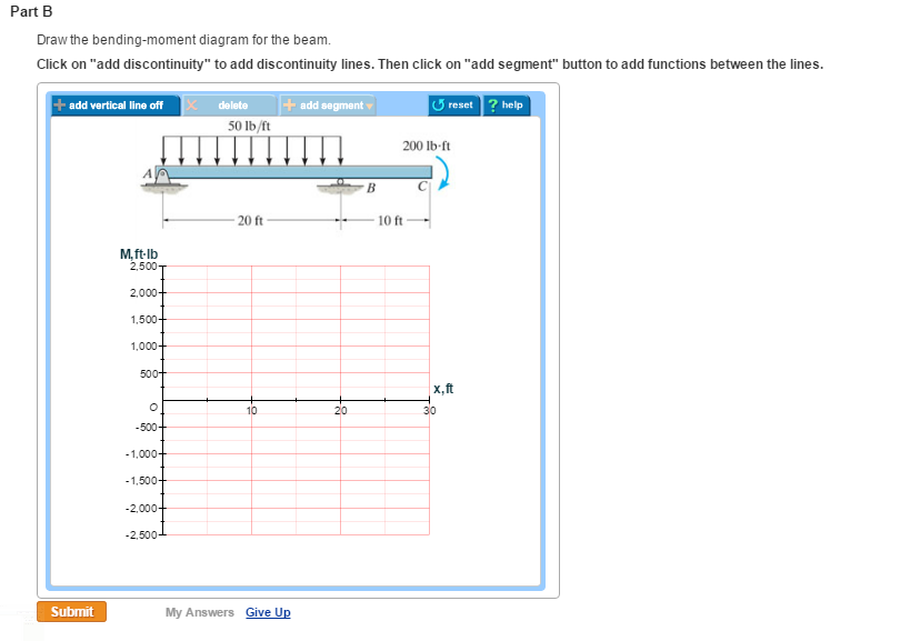 Solved Part A Draw the shear diagram for the beam. Click on | Chegg.com