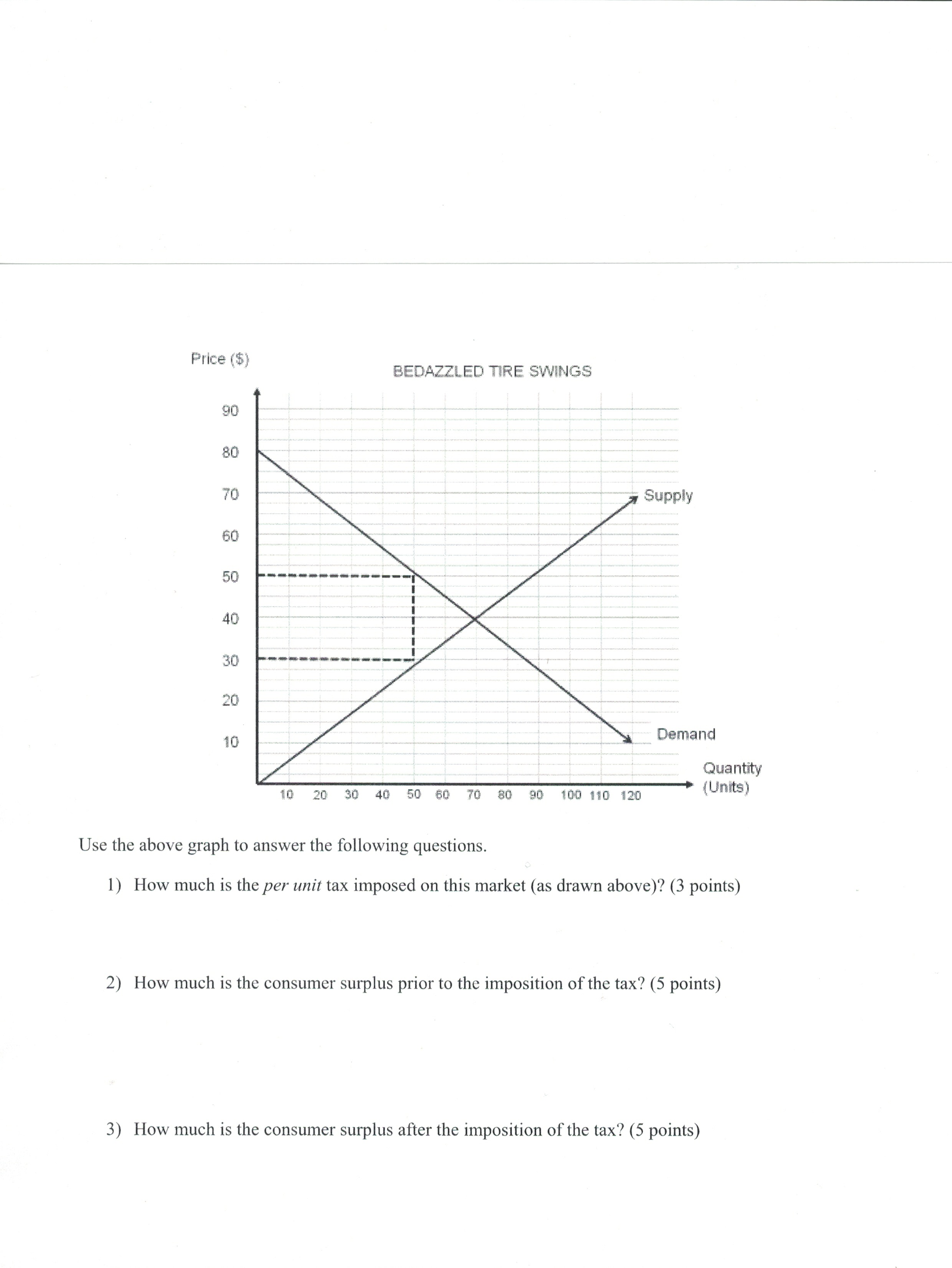 Use the above graph to answer the following | Chegg.com