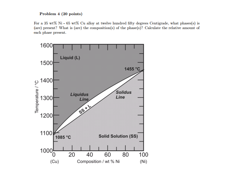 Solved For a 35 wt% Ni - 65 wt% Cu alloy at twelve hundred | Chegg.com