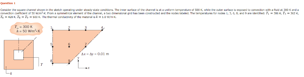Solved Question 1 Consider the square channel shown in the | Chegg.com