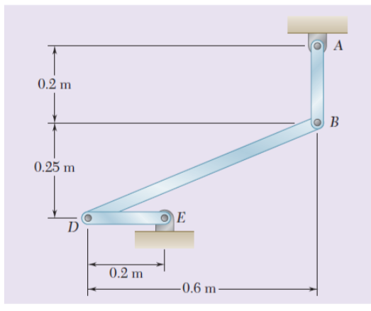 Solved Knowing that at the instant shown bar AB has an | Chegg.com