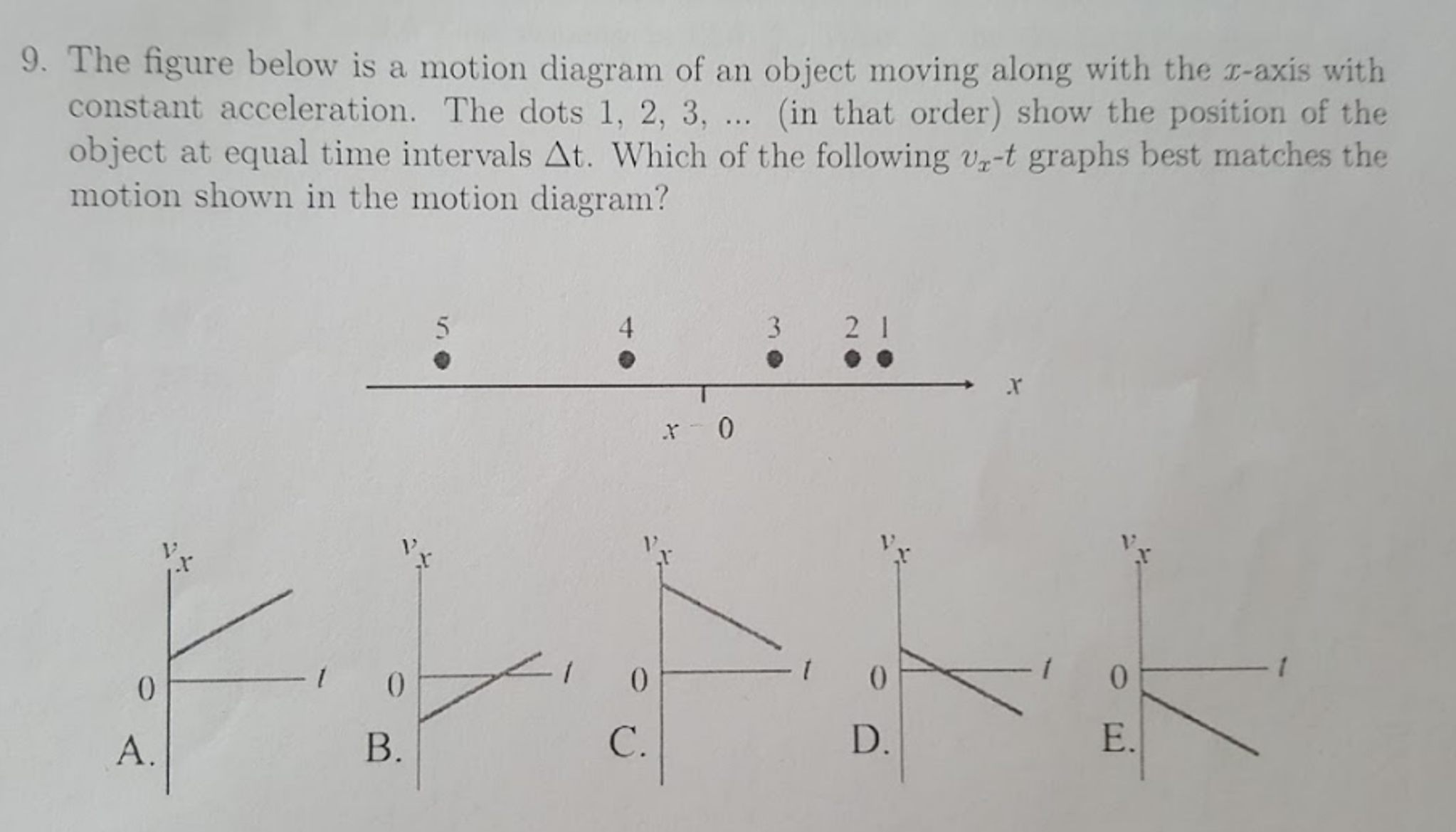 Solved The Figure Below Is A Motion Diagram Of An Object | Chegg.com