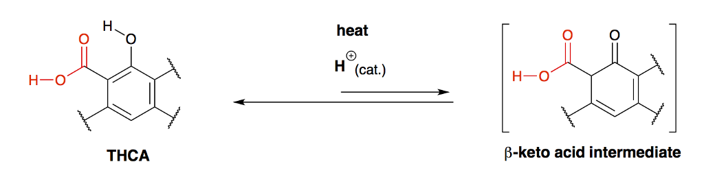 Tcha Solved As highlighted in the scheme below, THCA is the | Chegg.com