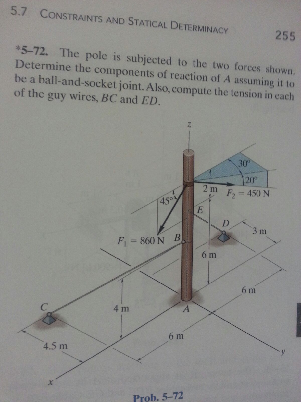 Solved The pole is subjected to the two forces shown.