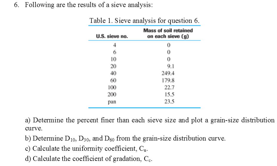 Solved Following are the results of a sieve analysis