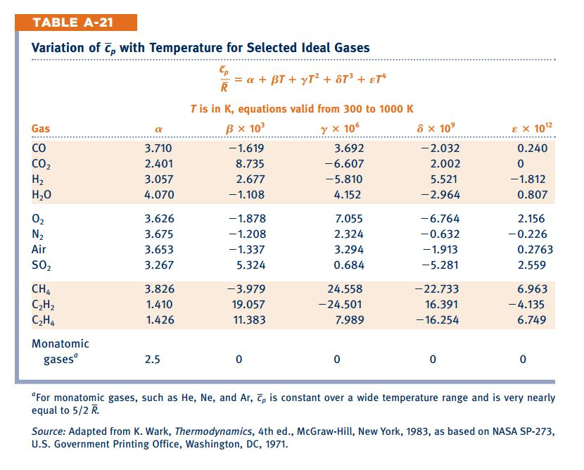 Solved Using the equation for Cp (T) obtained from Table