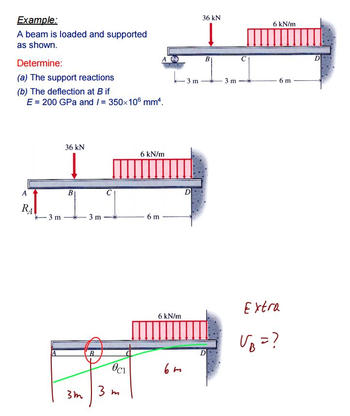 Solved Example A Beam Is Loaded And Supported As Shown