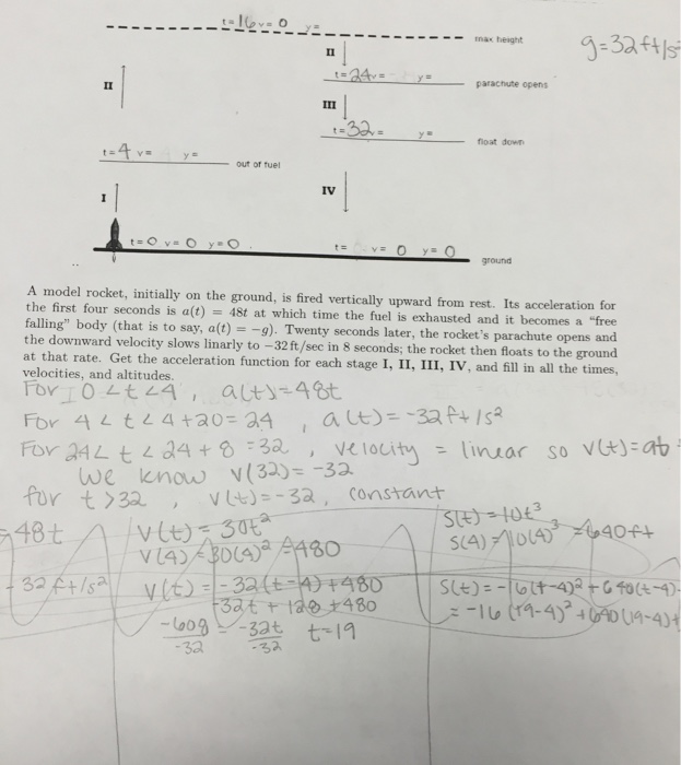 Solved A model rocket, initially on the ground, is fired