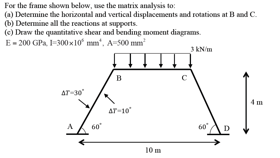 For the frame shown below, use the matrix analysis | Chegg.com