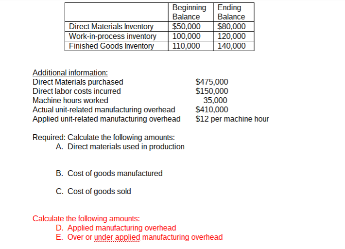 Solved Calculate the following amounts Direct materials