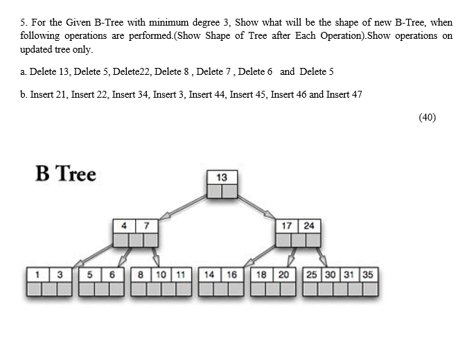 Solved 5. For the Given BTree with minimum degree 3, Show