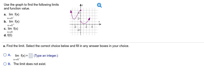 Solved Use the graph to find the following limits and | Chegg.com