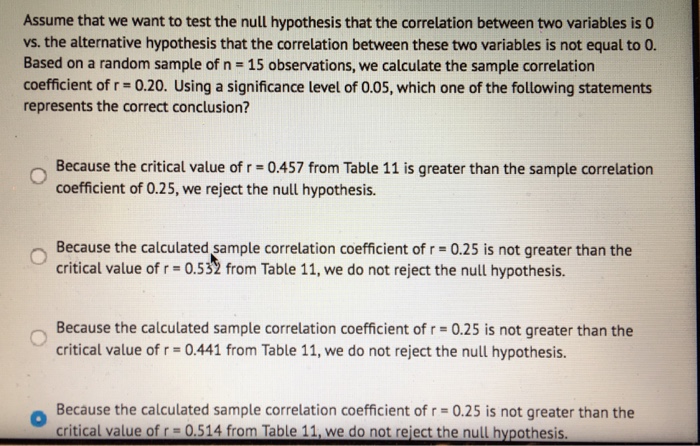 null hypothesis of zero correlation