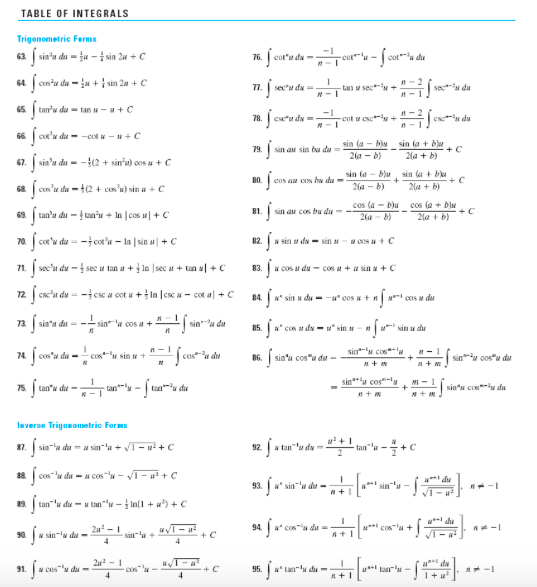 Printable Table Of Integrals 2788