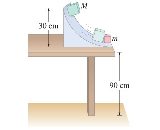 Solved In a physics lab, a cube slides down a frictionless | Chegg.com