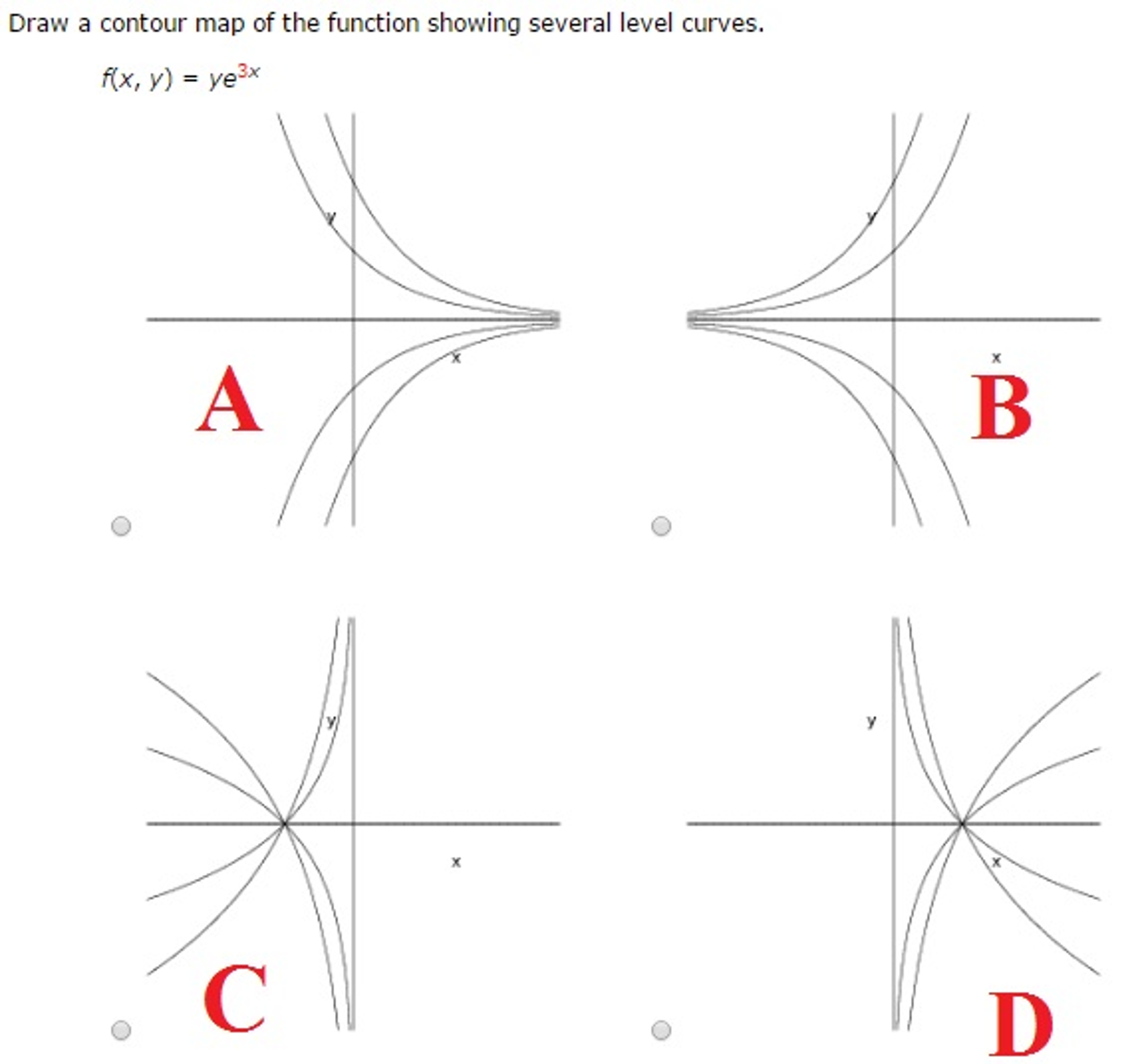 Solved Draw a contour map of the function showing several
