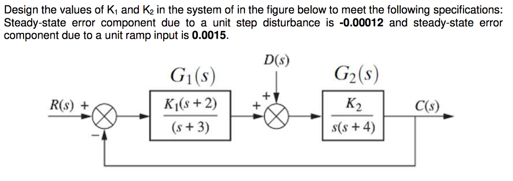 Solved Design the values of K_1 and K_2 in the system of in | Chegg.com