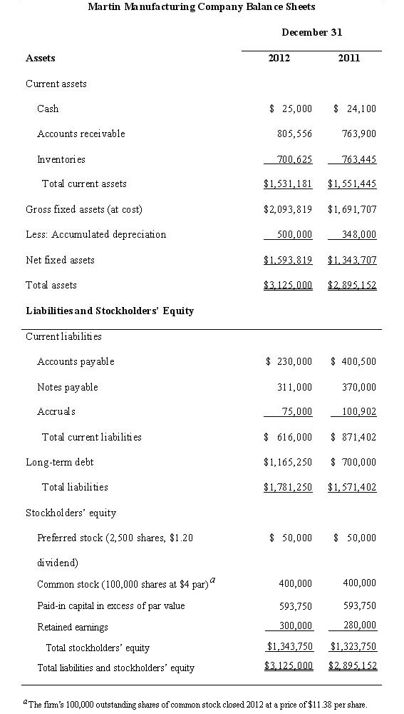 Solved Terri Spiro, an experienced budget analyst at Martin | Chegg.com