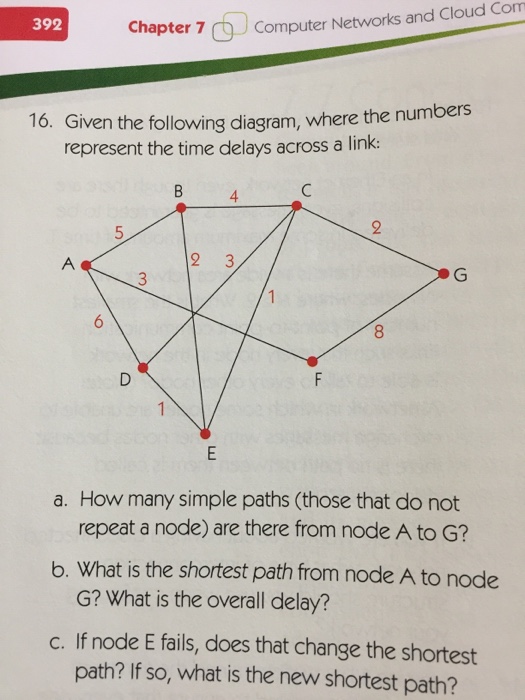 Solved Given The Following Diagram, Where The Numbers | Chegg.com