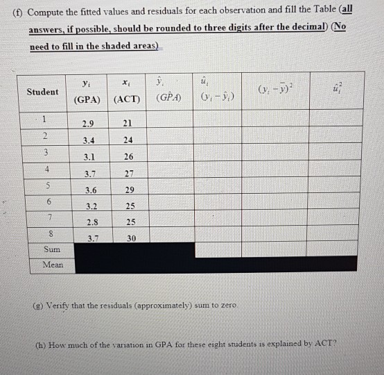 Solved (40 points) The following table contains the ACT | Chegg.com