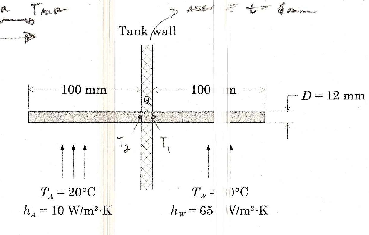 Solved A round copper rode sticks through the insulated wall