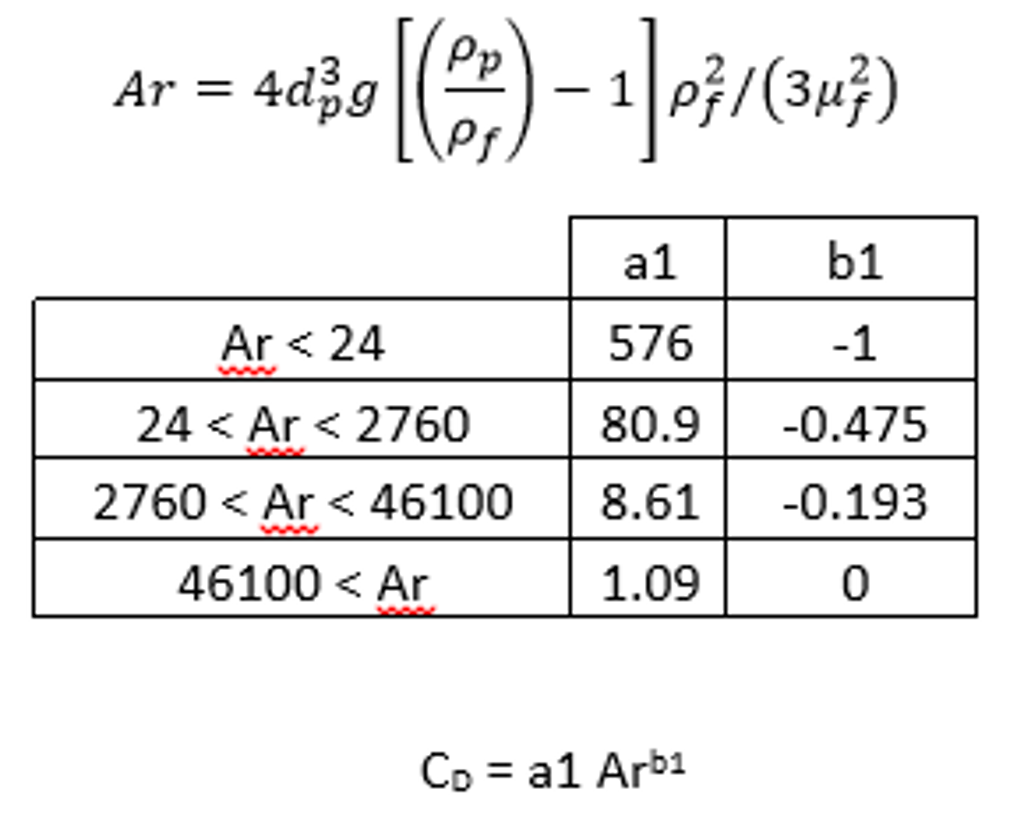 density of water vapor in kg m3 – water vapour density – Sydneycrst