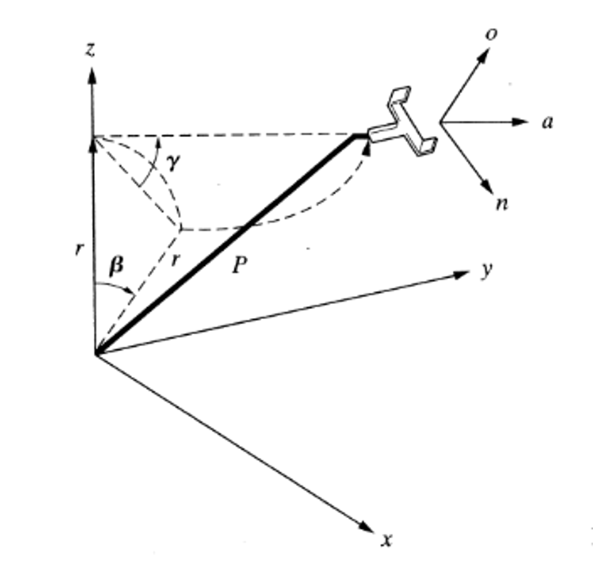 Solved The robot shown in the Figure below has two degrees | Chegg.com